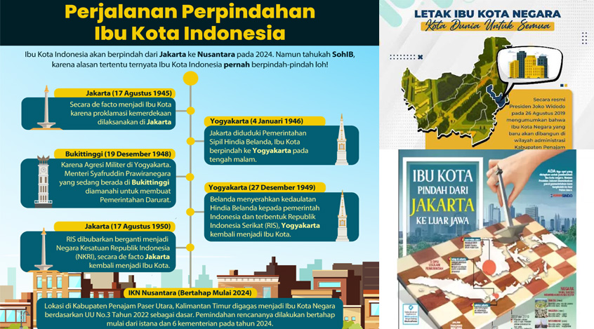 Perpindahan Ibu Kota dari Jakarta ke IKN