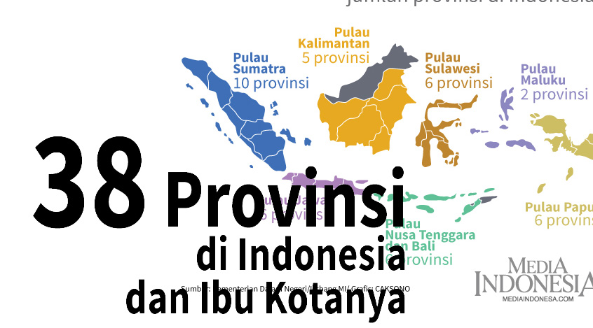 Sejarah Pembentukan 38 Provinsi di Indonesia